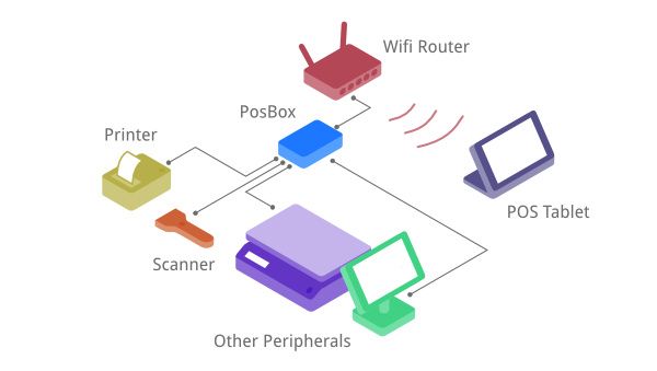 Odoo - Sample 1 for three columns